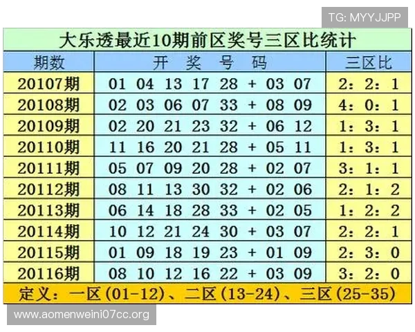 六合彩娱乐官网为用户提供专业的彩票技巧分析,提升中奖几率